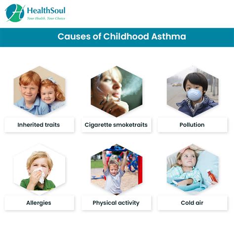 Learn about Childhood Asthma – Triggers and Treatment | Allergy ...