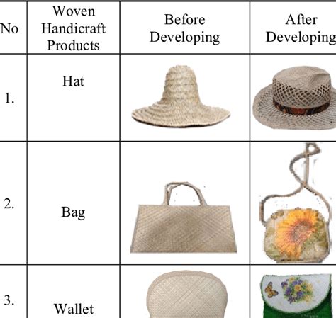 Examples of Woven Handicraft Development | Download Scientific Diagram