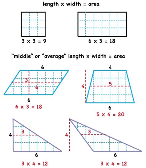 Length X Width X Height Diagram