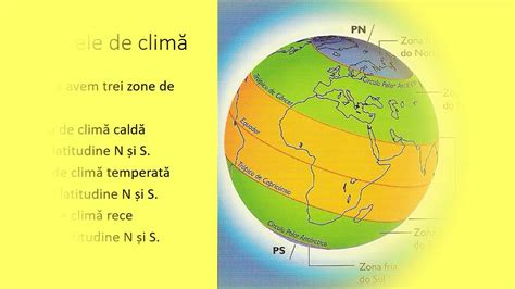 Climatele Terrei - YouTube