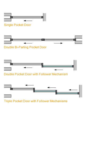 6 Plentiful Clever Tips: Room Divider Bookcase Beds temporary room divider shelves.Room Divider ...