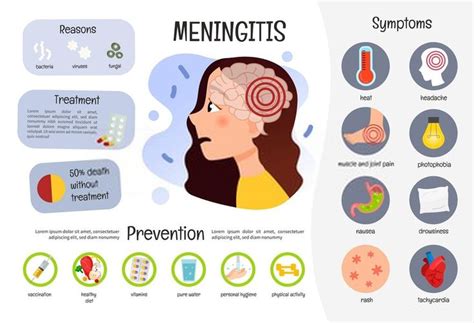 Pin on Infections