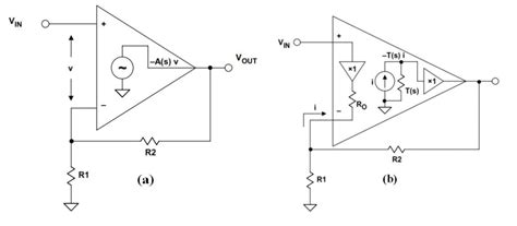 Low-Power Analog Design | Mouser