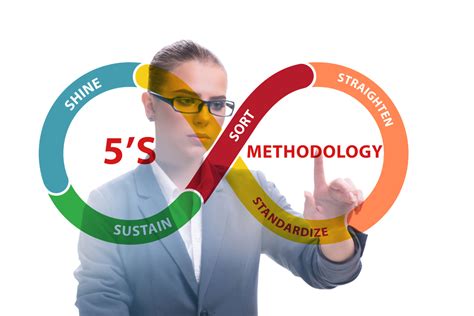 The Principles of 5S in Lean Manufacturing | 5S Systems | Rever