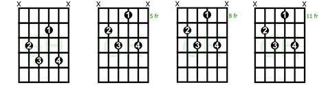 Gdim7 Guitar Chord