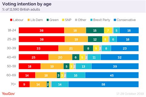 Have you become more conservative as you got older? - Page 5 — Digital Spy