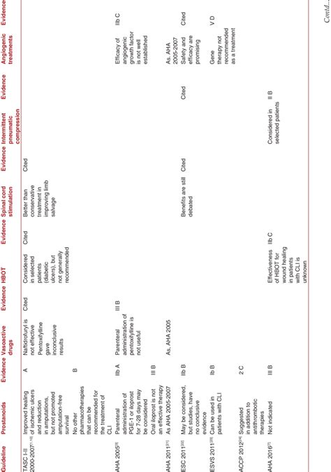 Evidence in guideline from 2000 to 2020; of prostanoids, vasoactive... | Download Scientific Diagram