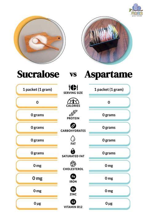 Sucralose vs. Aspartame: Taste Differences & Full Health Comparison