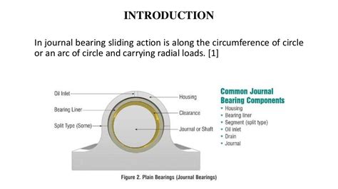 Design of journal bearings