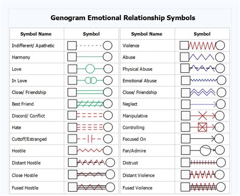 Genogram Symbols 101: Family Relationships and Medical Insights