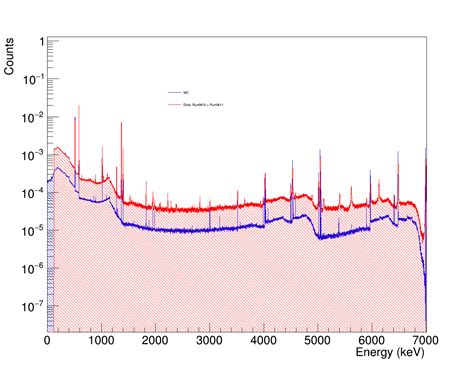 Normalizing multi histogram - ROOT - ROOT Forum