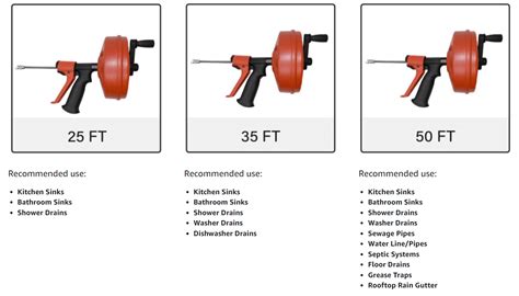 What is a Drain Auger? What Does a Drain Auger Do?