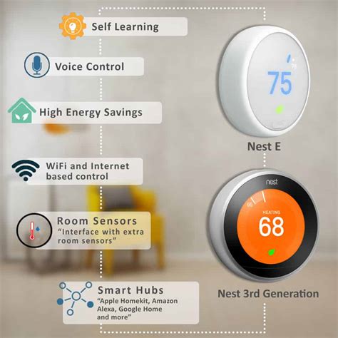 Heat Pump Nest Wiring