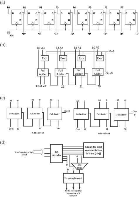 (a): Radix (base) 2 to radix (base) 4 conversion circuit. (b): Radix... | Download Scientific ...