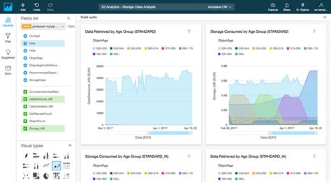 The Best AWS Components For Entrepreneurs And Small Businesses