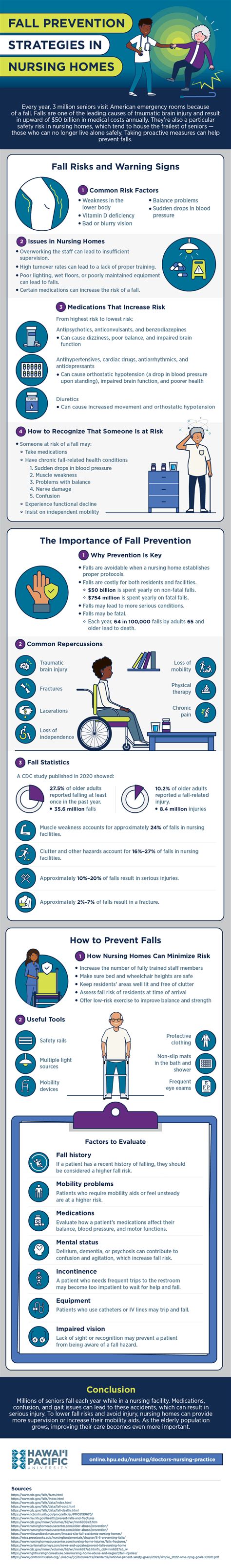 Fall Prevention Strategies in Nursing Homes | Hawaiʻi Pacific University Online