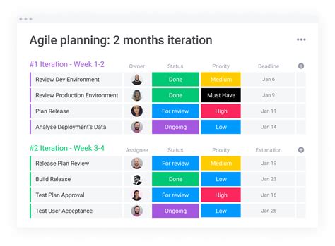 Agile Sprint Planning Template