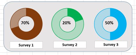 How To Create A Progress Chart In Google Sheets - Best Picture Of Chart Anyimage.Org