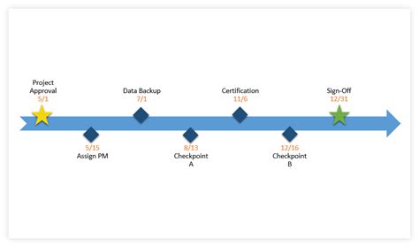 How to Make a Timeline in Word + Free Template