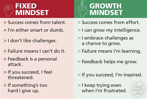 How to Help Your Students Choose a Growth Mindset - Teach 4 the Heart