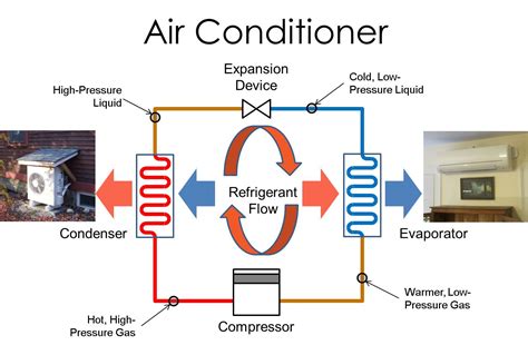 How Does A Heat Pump Air Conditioner Work - Basic How To S Of Heat Pump ...