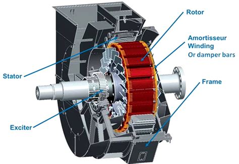 What is an AC Synchronous Motor? - HECO