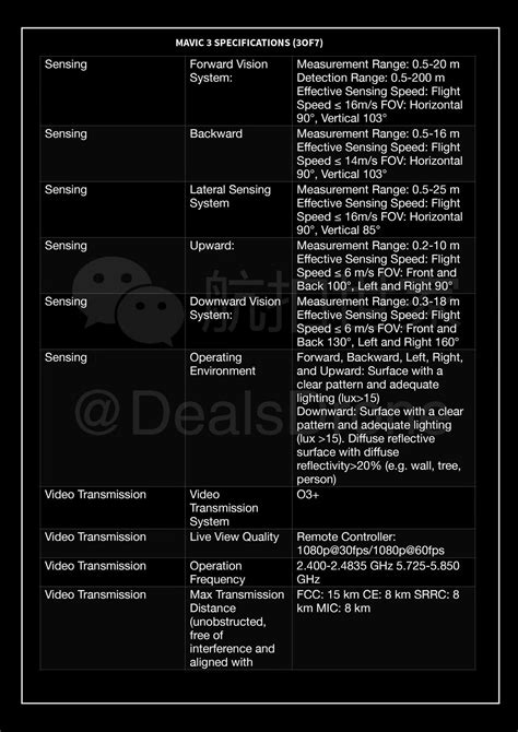 Mavic 3 Specs Leaked Ahead Of Launch DJI Drone – DroneXL.co