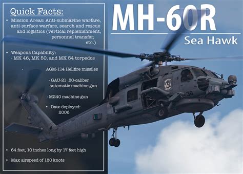 U.S. Navy orders more MH-60R anti-submarine helicopters