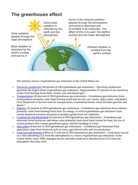 The Primary Sources of Greenhouse Gas Emissions in The United States ...