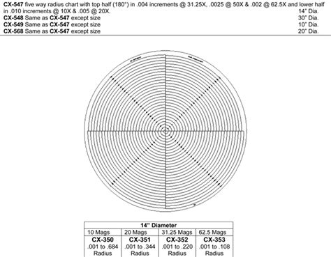 Optical Comparator Charts Reticles - Msc Optical Comparator Charts Optical Comparator Charts