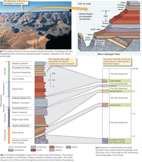 March 2016 ~ Learning Geology