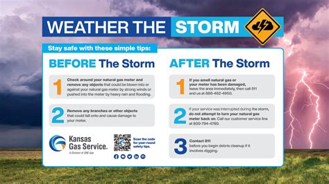 Prepare For Severe Weather With Simple Natural Gas Safety Tips — TK ...