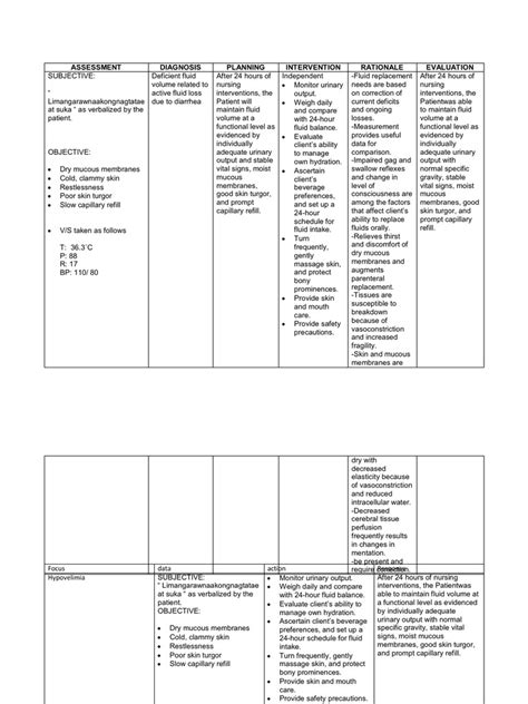 NCP & Fdar | PDF