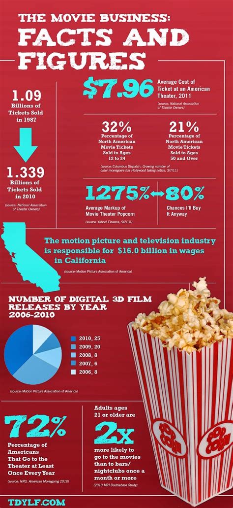 Film Industry Blog