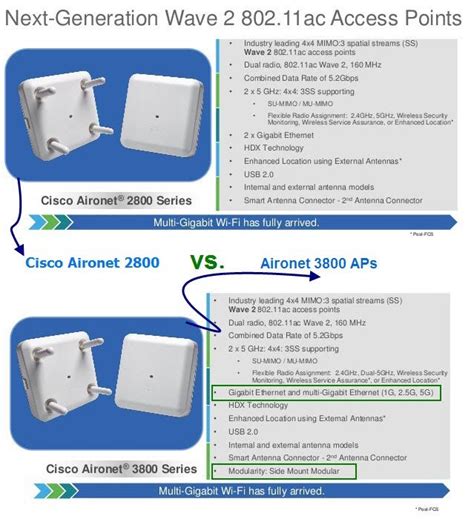 FAQ’s: Cisco Aironet Series 2800/3800 Access Point Deployment Guide ...