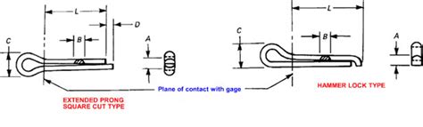 Cotter Pin Dimensions