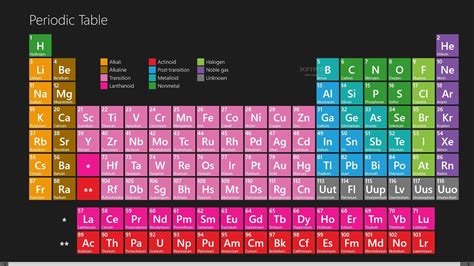 Periodic Table Wallpapers - Top Free Periodic Table Backgrounds - WallpaperAccess