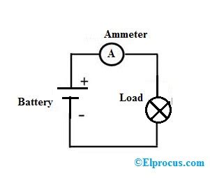 Simple Circuit With Ammeter