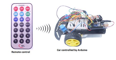 Remote controlled car with arduino