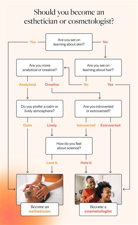 Esthetician vs. Cosmetologist: Which career should you choose? - Milady