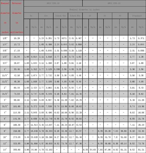 美标钢管管件尺寸对照表_word文档免费下载_文档大全