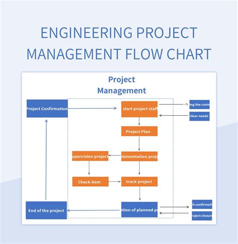 Engineering Project Management Flow Chart Excel Template And Google ...