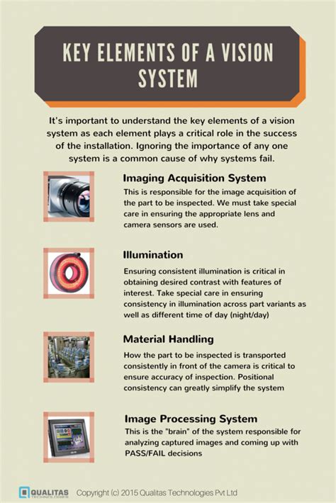 Machine Vision Basics – Key Elements - Qualitas Technologies