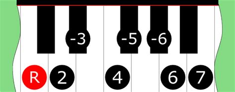 Octatonic Symmetrical Scale on Piano