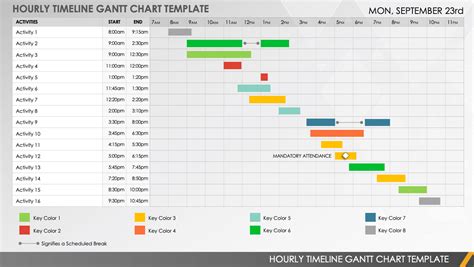 Gantt Chart PowerPoint Template