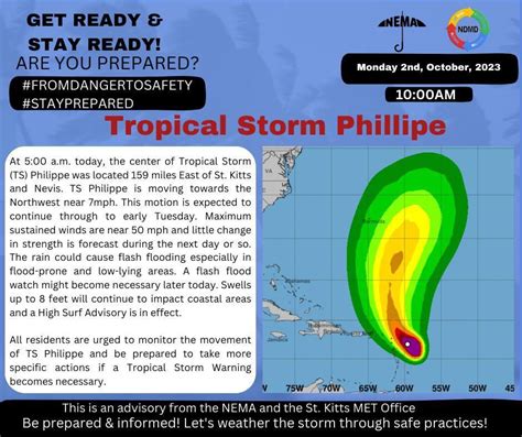 Tropical Storm Phillipe | Buckie Got It