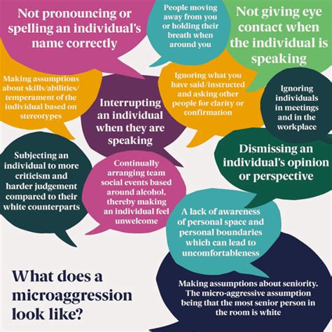 Microaggressions - Schulich EDID - Western University