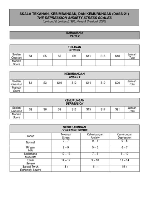 DASS-21 Scoring | PDF