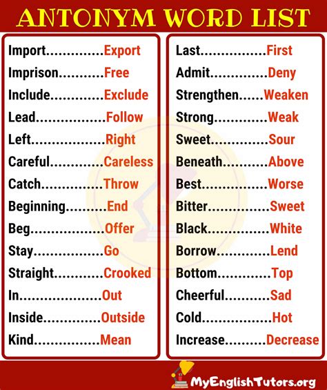 List of 180 Important Antonyms Examples For ESL Learners! | Antonyms ...