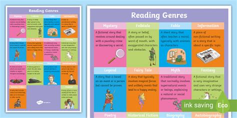 Reading Genres Poster - Genres of Writing - Primary Resources